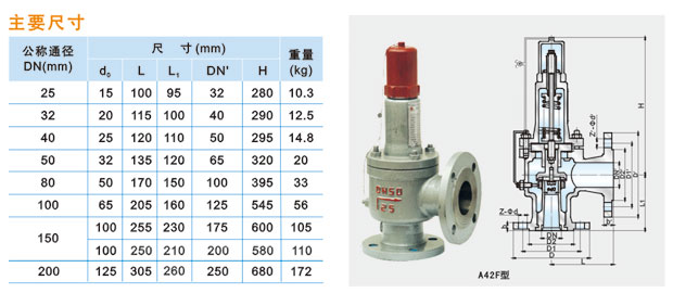 1656144291383835.jpg A42F-16C/25C/40C型全啟式安全閥說明.jpg
