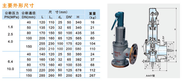 1656144475911109.jpg A44Y-16C/25C/40C型全封閉式帶扳手全啟式安全閥說明.jpg